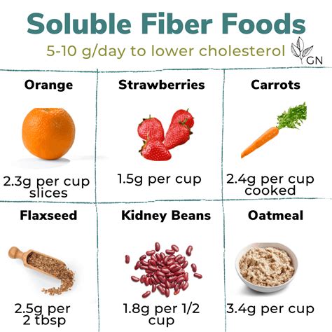 total soluble dietary fiber in foods